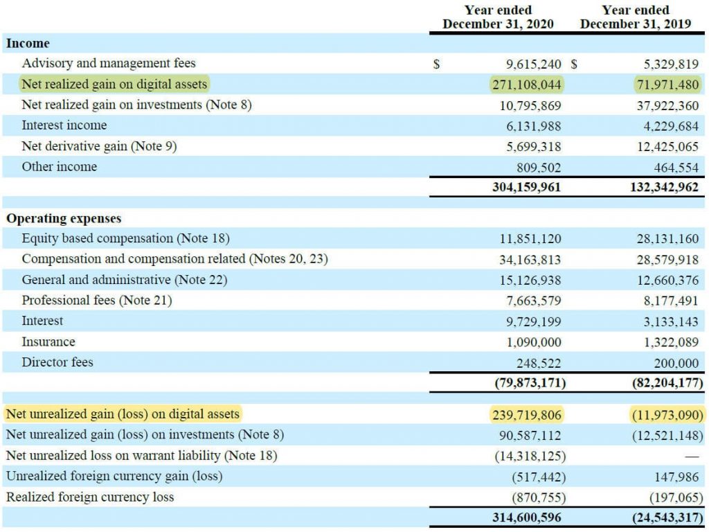 Crypto company financial statements